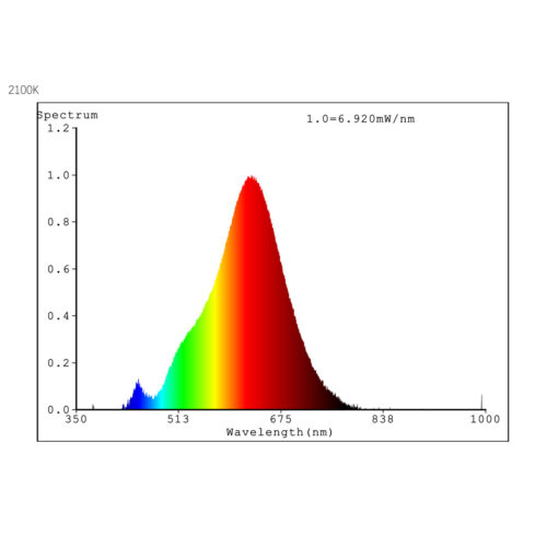 Sunflux Glow LED pærer m