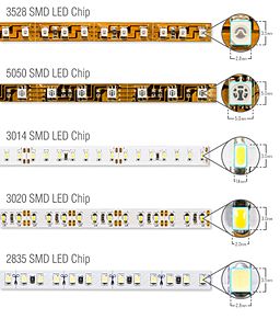 Sammenligning af forskellige SMD LED lys