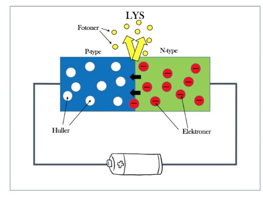Teknisk information om LED-belysning