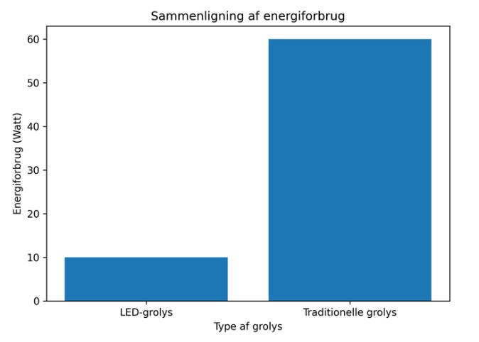 Grolys og vækstlys – forstå begreberne