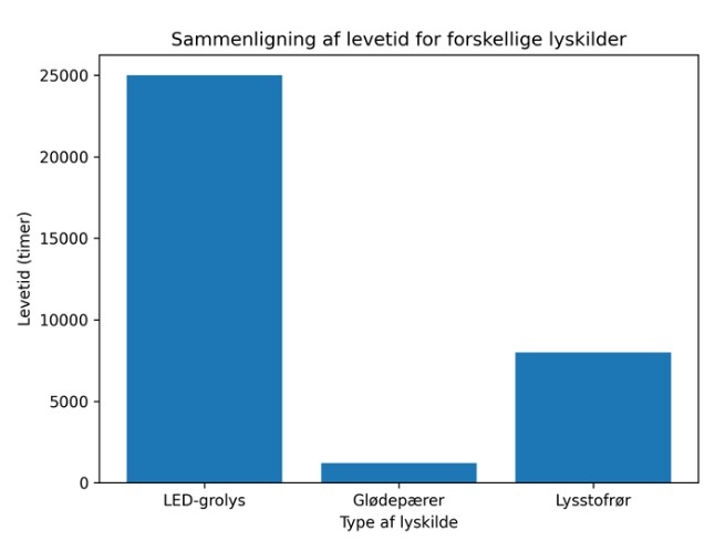 Grolys og vækstlys – forstå begreberne