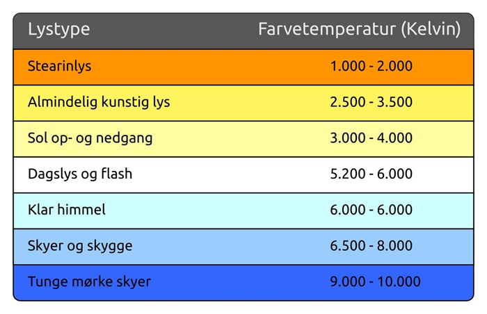 Holte kirke - farvetemperatur kelvin