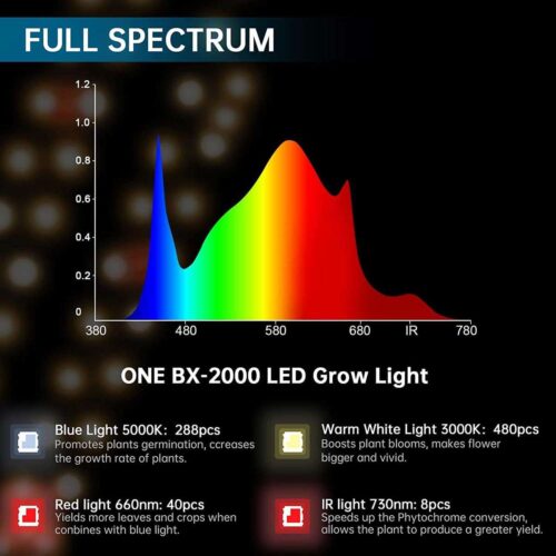 Vækstlyslampe 200Watt - Quantum Board LED lampe