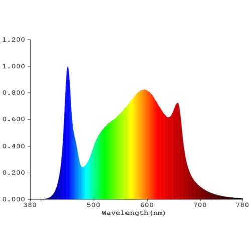 SunLight Pro-Gro