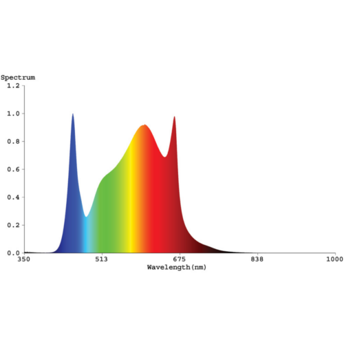Vækstlyslampe 200Watt - Quantum Board LED lampe