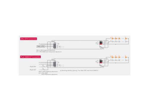 LED driver DALI-2 DT8 TW
