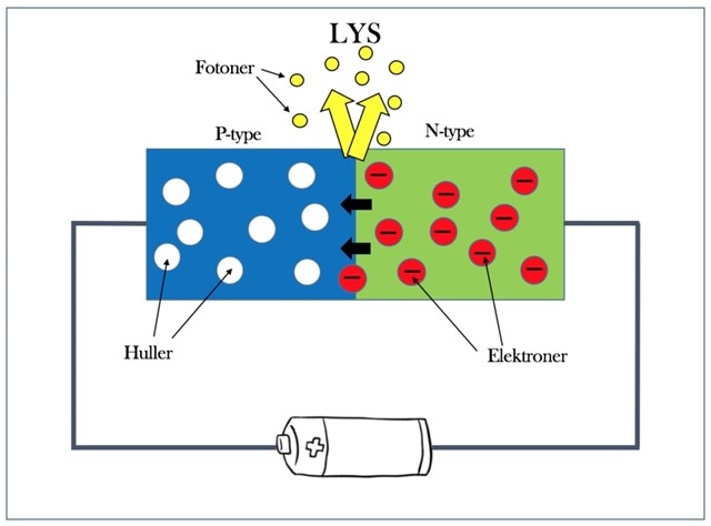 led diode