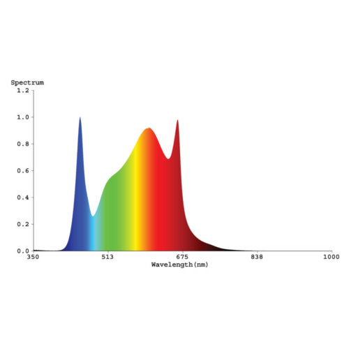 Vækstlys lampe - Quantum Board LED 100Watt