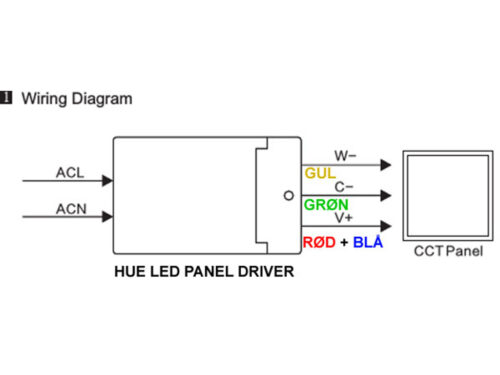 Sunflux Døgnrytme ledpanel