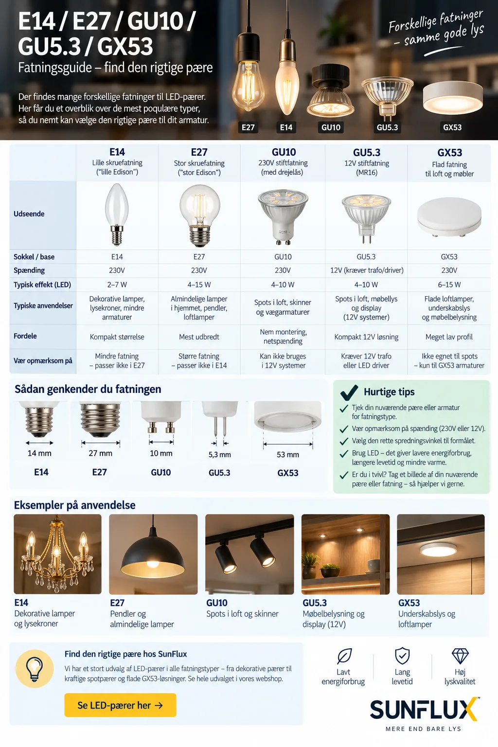 Illustrerad guide till val av LED-lampa och fattning
