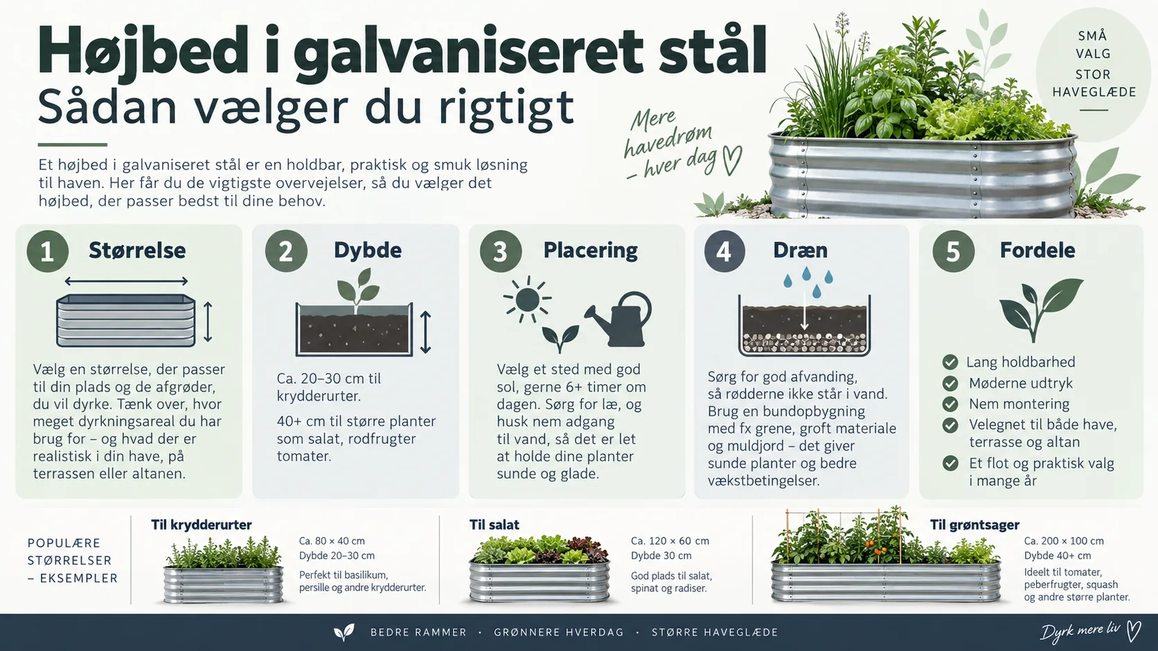 Guide till val och placering av upphöjda odlingsbäddar i galvaniserat stål