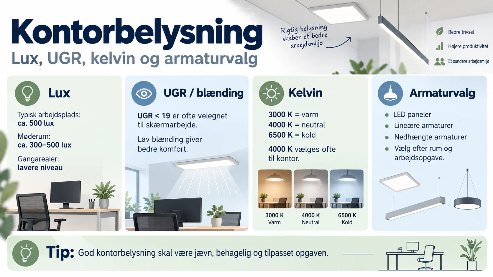 Illustration av lux, UGR, kelvin och val av belysningsarmaturer för kontor