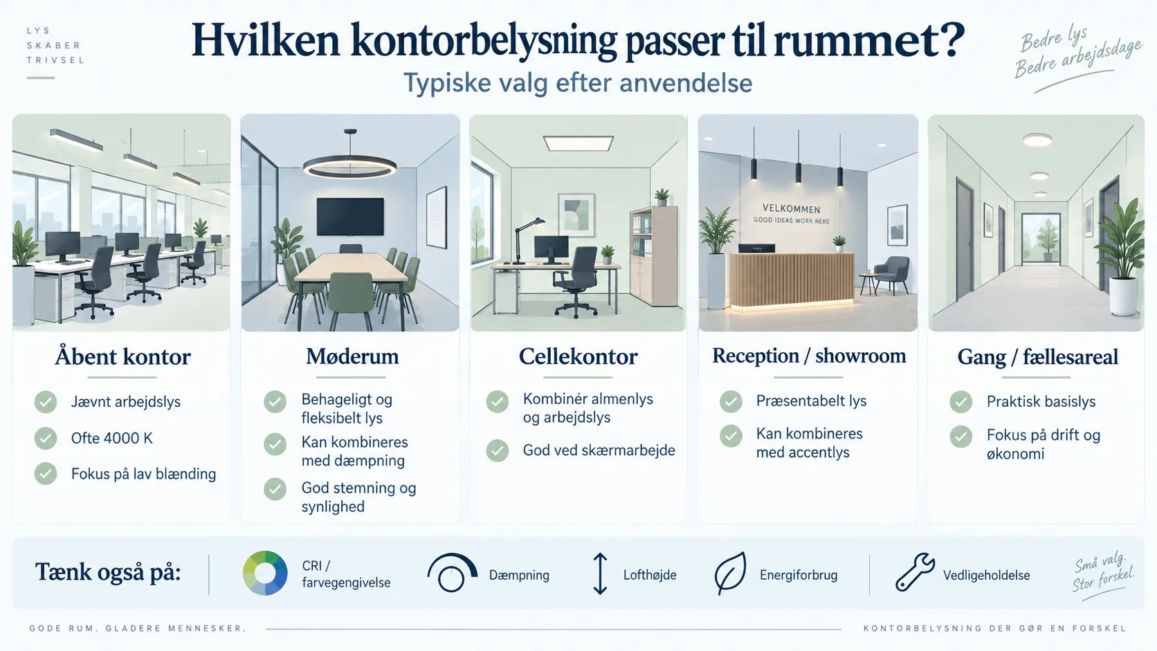 Guide till val av belysning i kontorsutrymmen