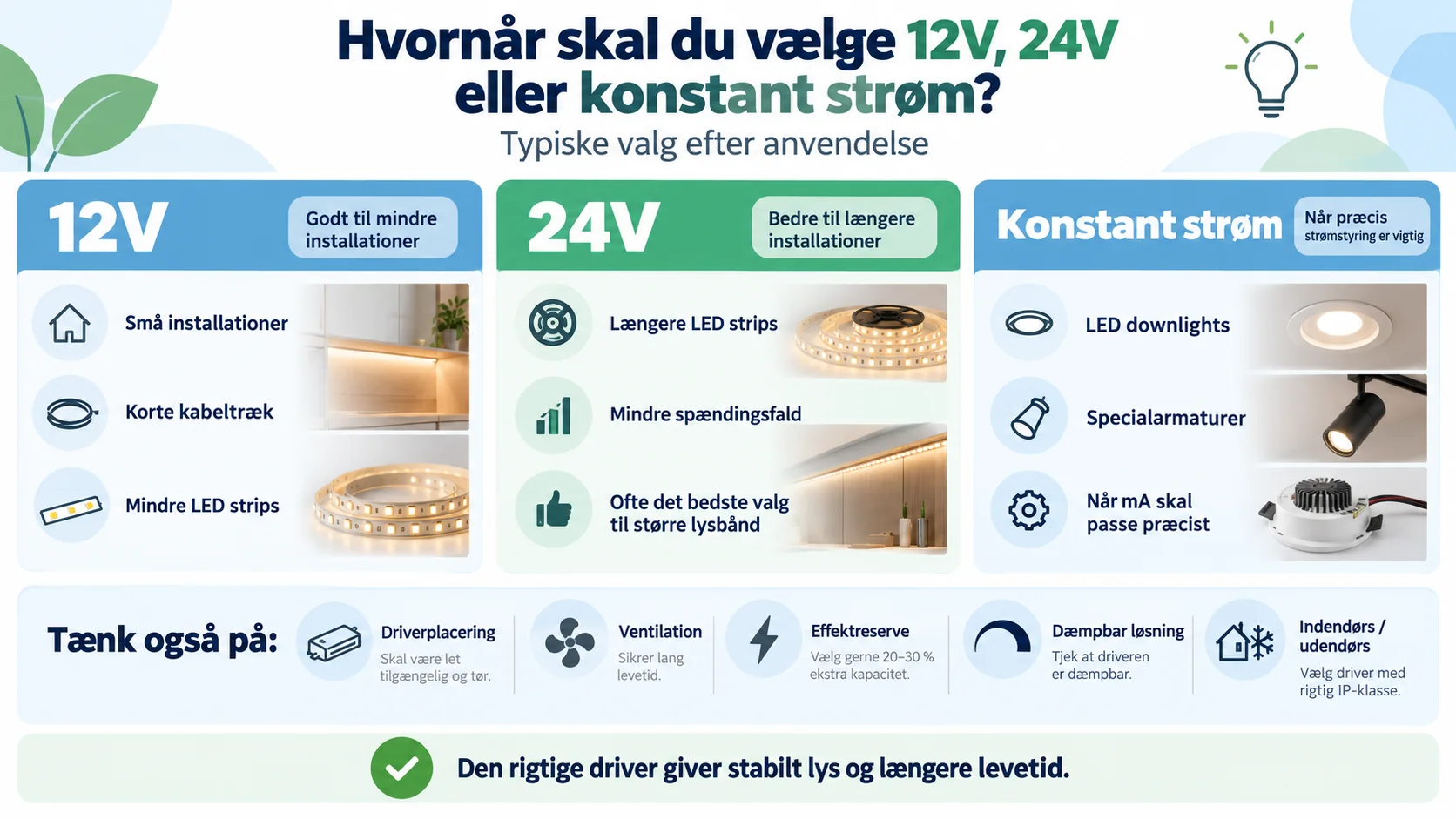 Sammenligning af 12V, 24V og konstant strøm til LED belysning