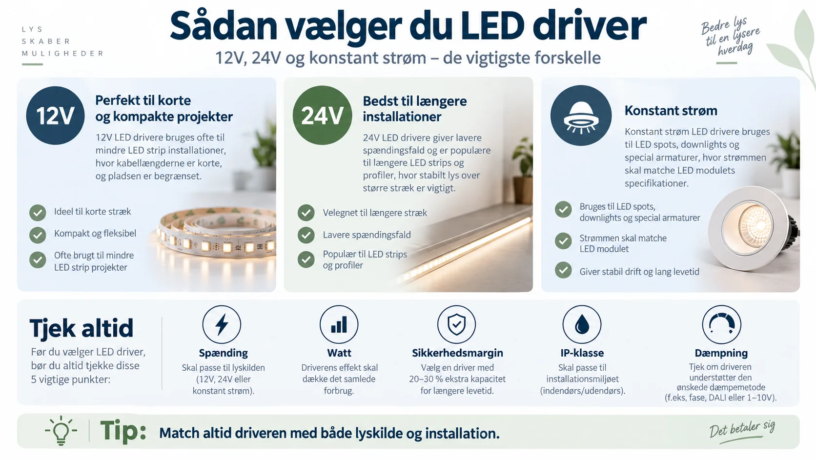 Guide til valg af 12V, 24V eller konstantstrømsdriver