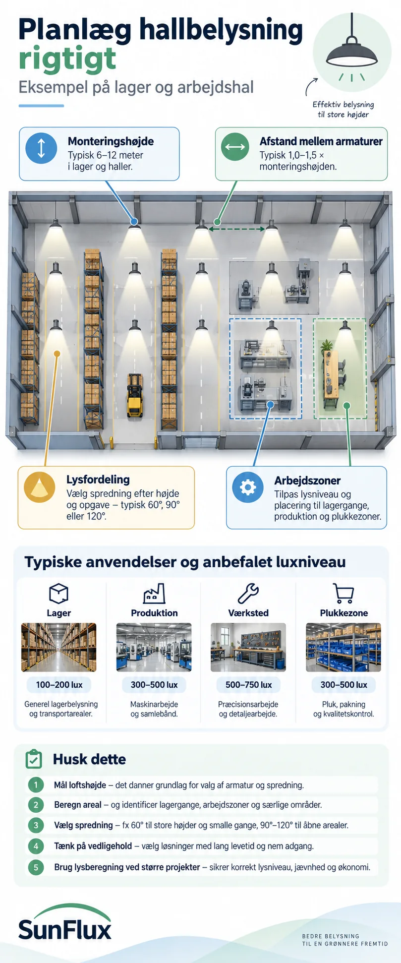 Infografik om höjd, avstånd och lux vid planering av LED-hallbelysning