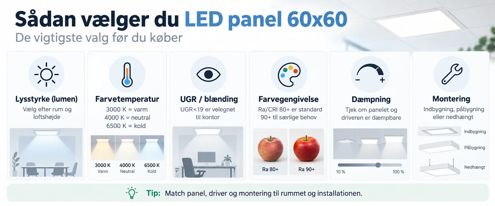 Illustration af forhold ved valg af LED panel 60x60
