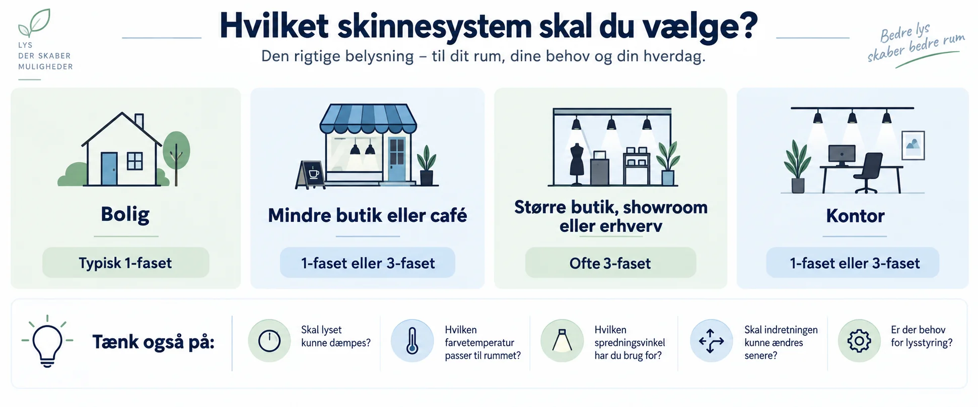 Guide till val av skensystem efter rum