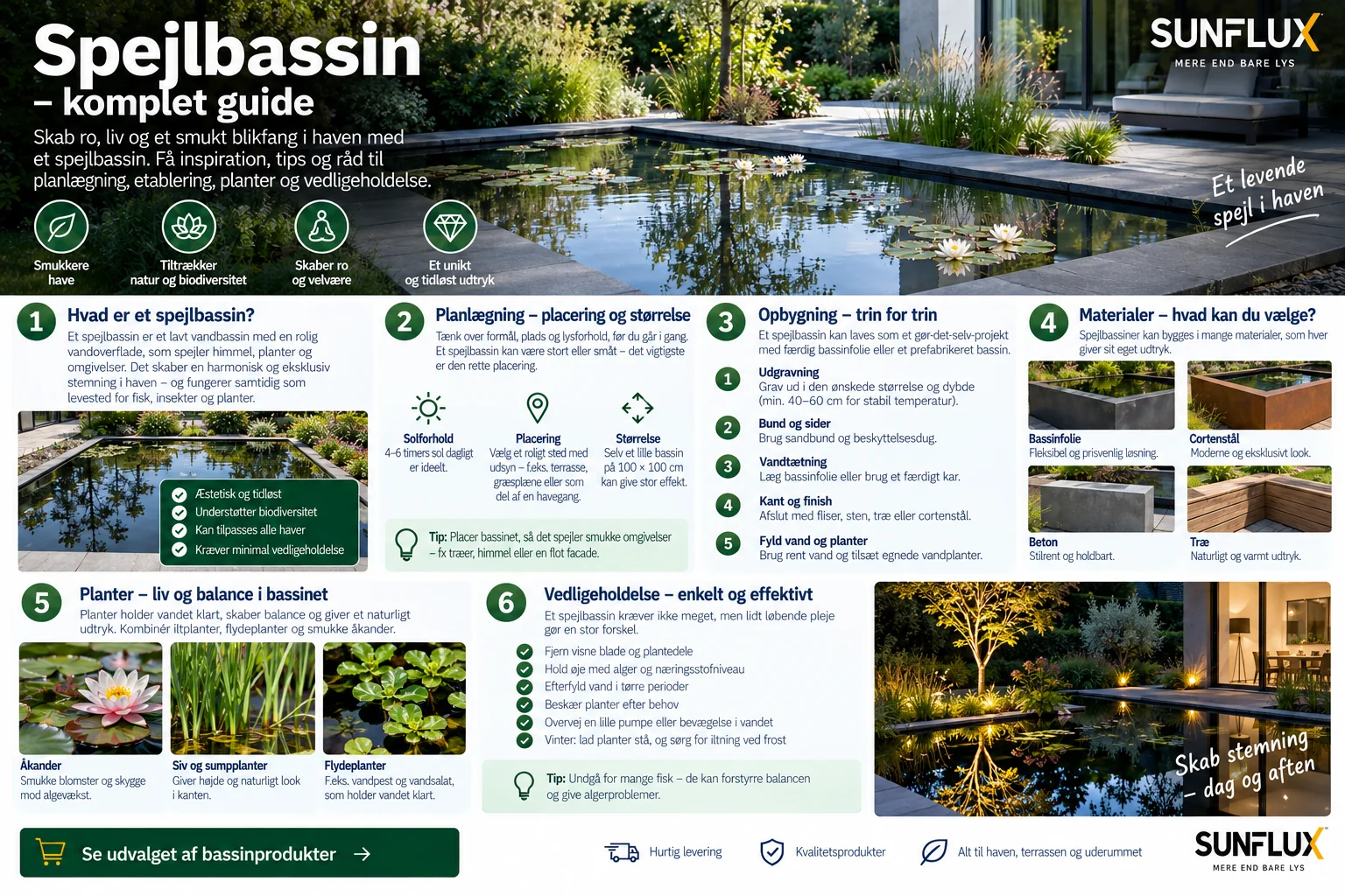 Infografik om material, växtplantering och skötsel av spegelbassänger
