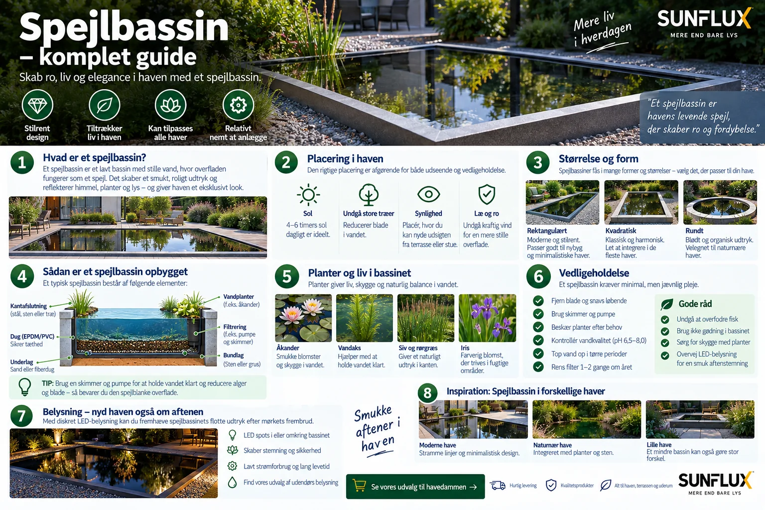 Infografik om spegelbassängens storlek, form, konstruktion och underhåll
