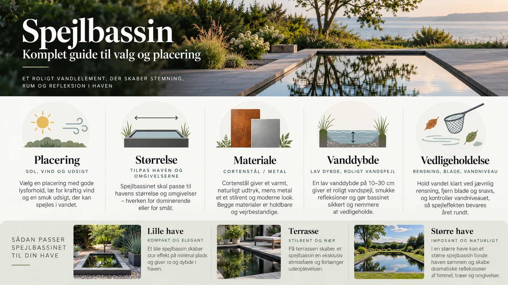 Illustration av val och placering av spegelbassäng