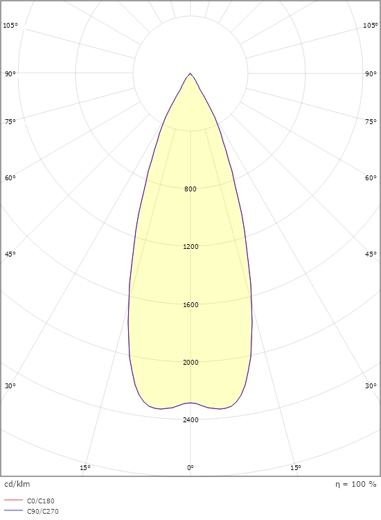 Lysfordelingsdiagram for SG Metro sort 2700 K, EAN 7021986146912