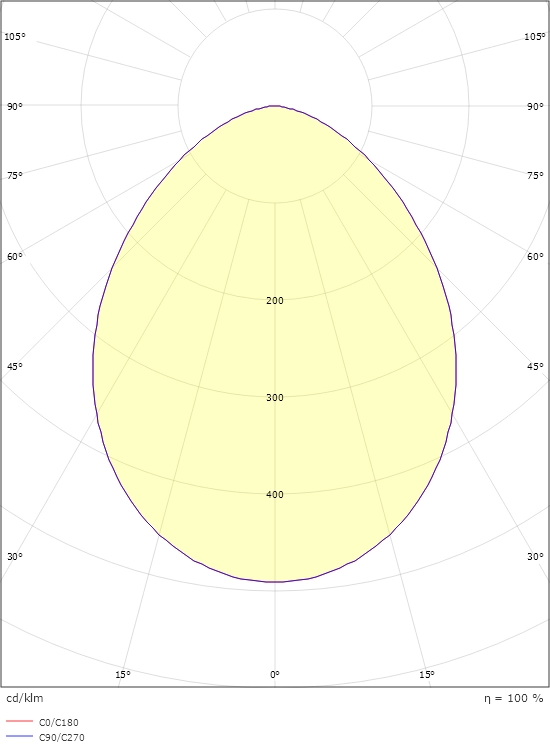 Ljusfördelningsdiagram för SG Herning Midi svart, EAN 7021986239621