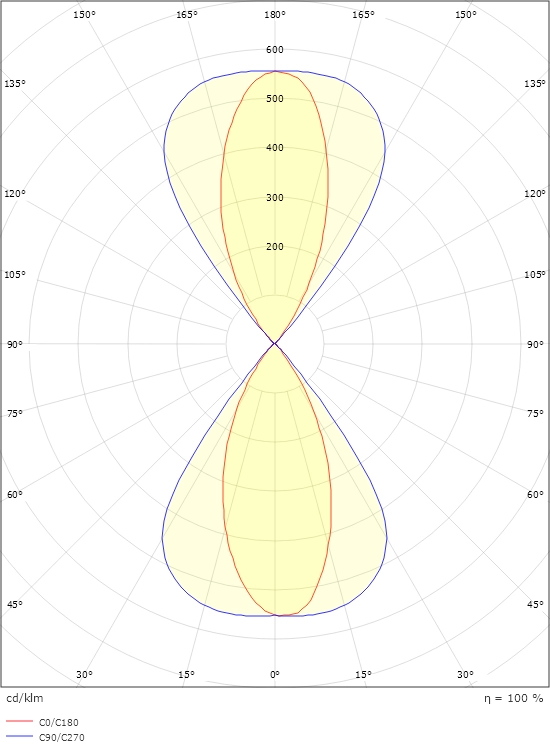 Ljusfördelningsdiagram för SG Artes Midi svart 1030 lm 3000 K, EAN 7021986417166