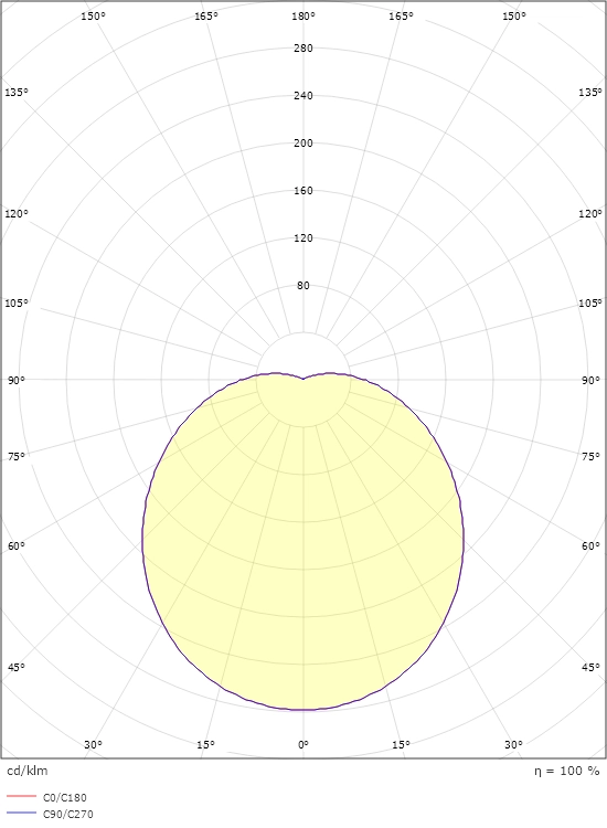 Ljusfördelningsdiagram för SG Primo 1100 grafit 760 lumen 3000 K med sensor, EAN 7021986435719