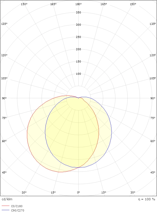 Ljusfördelningsdiagram för SG Uno 1100 grafit 440 lumen 3000 K med sensor, EAN 7021986436419