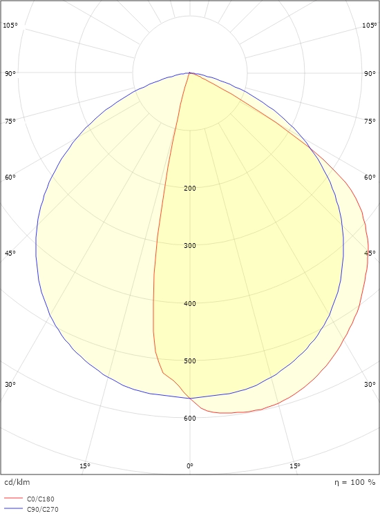 Ljusfördelningsdiagram för SG Arlon Round svart 840 lumen 3000 K, EAN 7021986536010