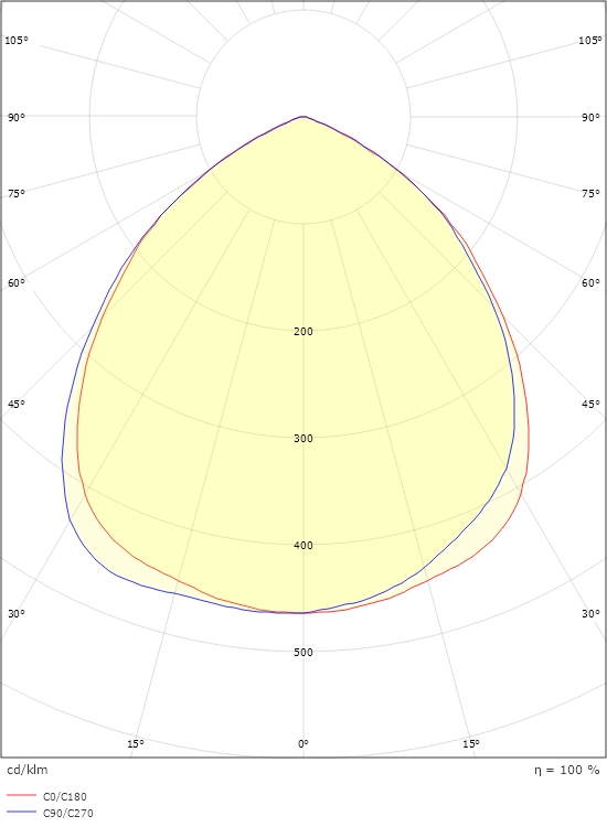 SG Fevik grafit 1000/2000 3000K, tillverkarens ljusfördelningsdiagram