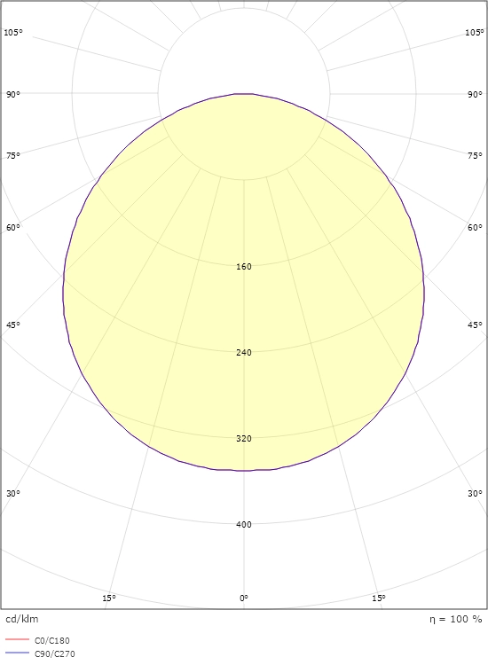 SG Frame Round grafit 670 lumen, tillverkarens ljusfördelningskurva, EAN 7021986050615