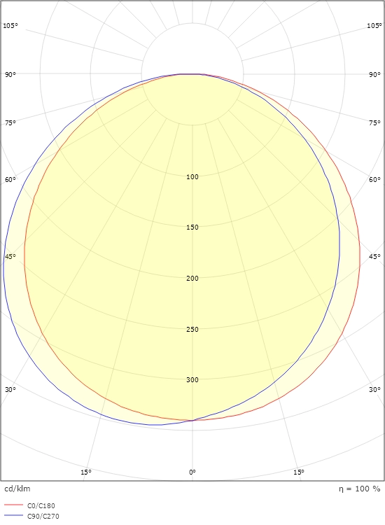 SG Frame Round Wall grafit, ljusfördelning för artikelnr. 605066, tillverkarens diagram