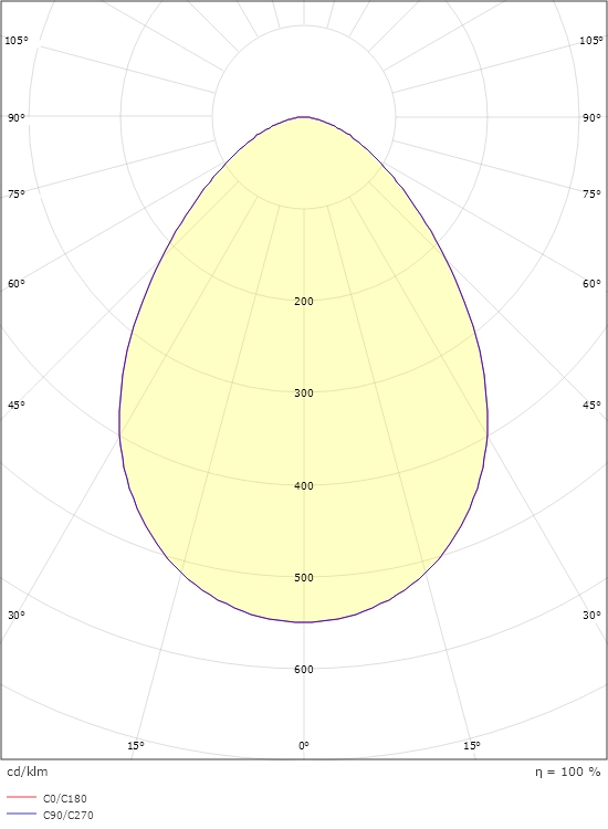 Lysfordelingsdiagram for SG Herning Wall Mini sort, model 623960, EAN 7021986239607